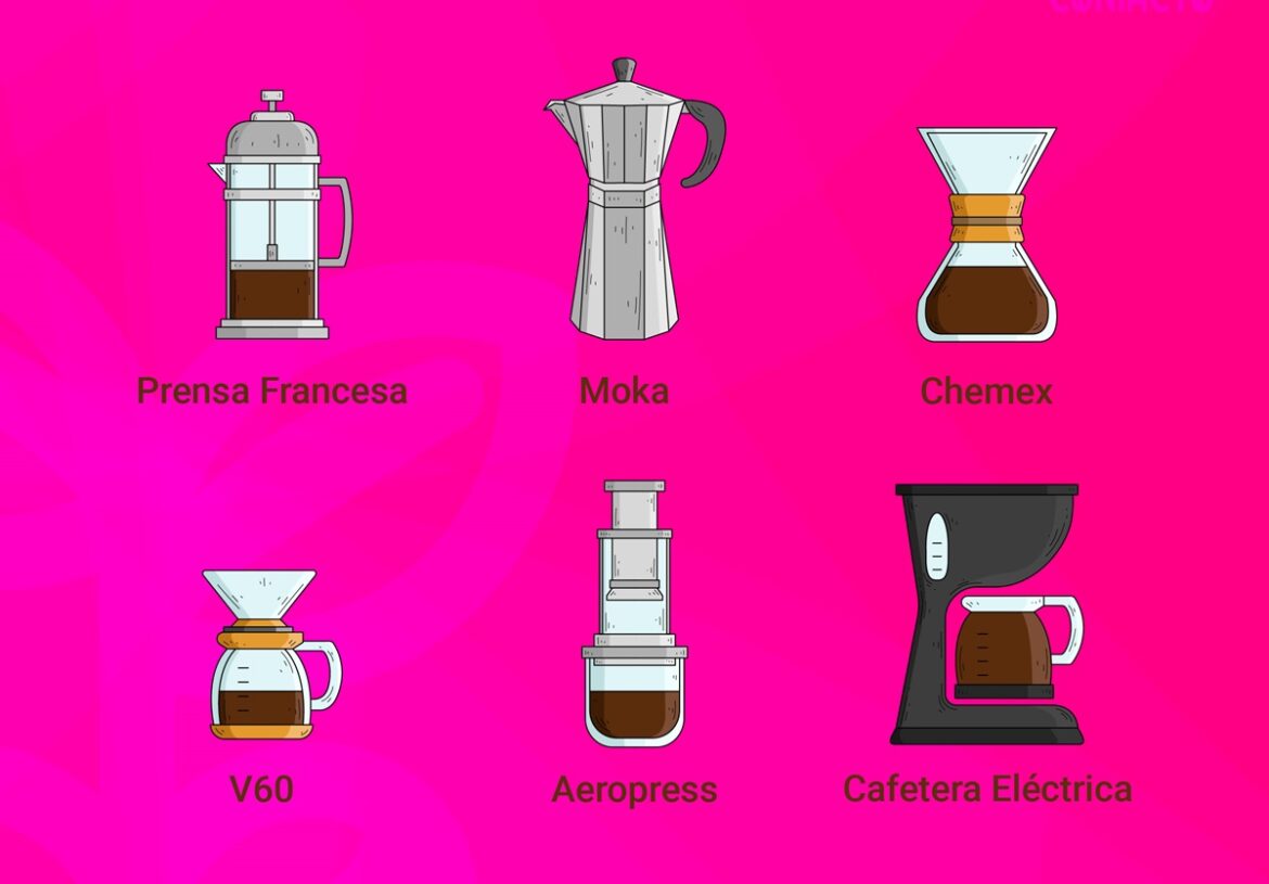 métodos de preparación de cafe